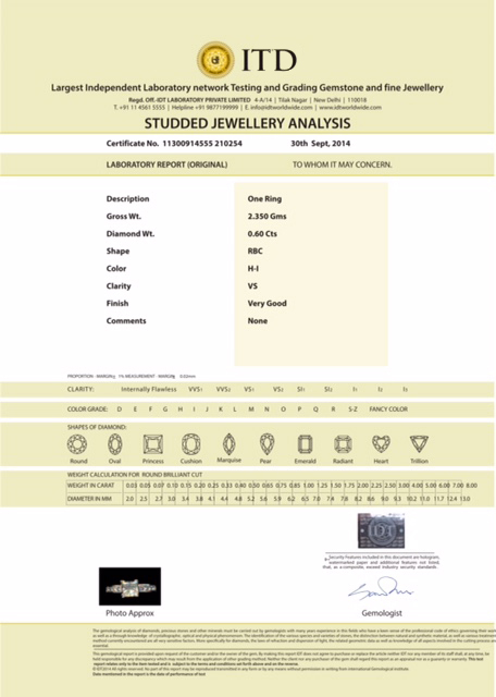 Studded Jewellery Analysis